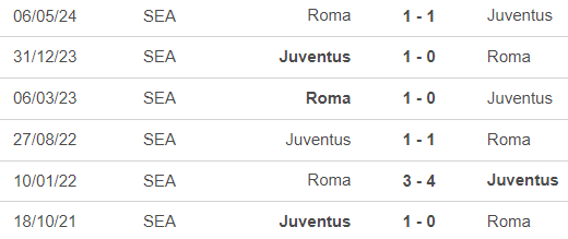 Nhận định, soi tỷ lệ Juventus vs Roma (1h45, 2/9), Serie A vòng 3 - Ảnh 2.