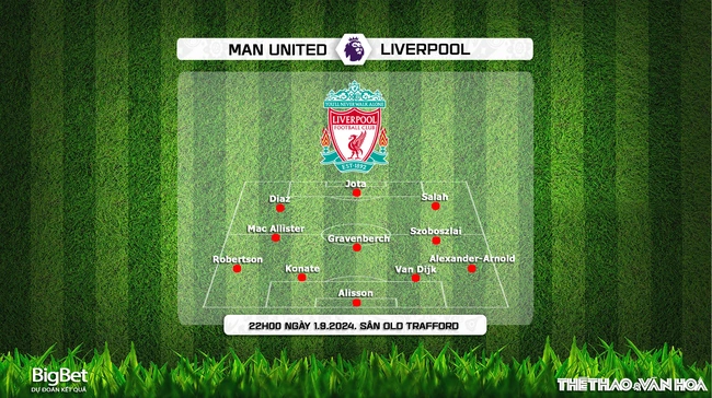 Nhận định, soi tỷ lệ MU vs Liverpool (22h00, 1/9), vòng 3 Ngoại hạng Anh - Ảnh 4.