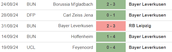 Nhận định, soi tỷ lệ Leverkusen vs Wolfsburg (20h30, 22/9), vòng 4 Bundesliga - Ảnh 1.